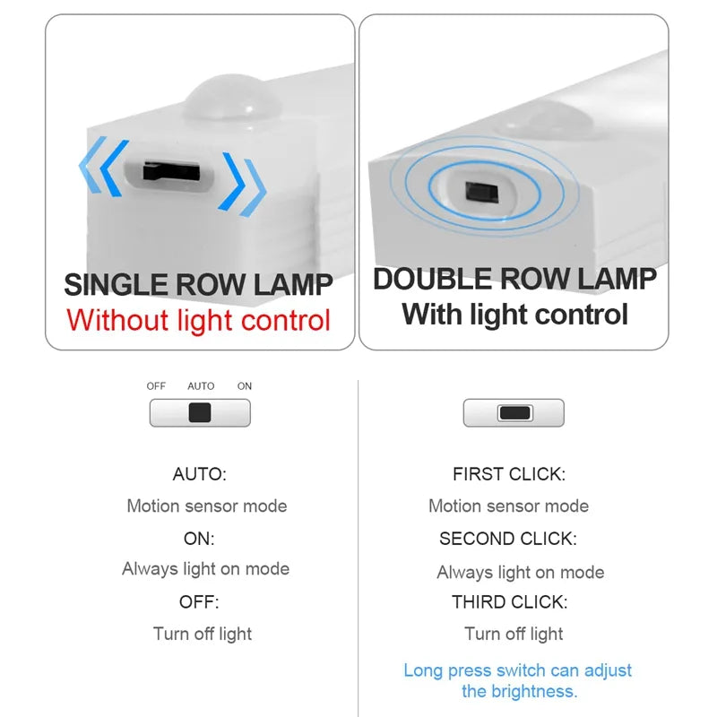 LED Wireless Motion Sensor Light -ShopMallUniverse