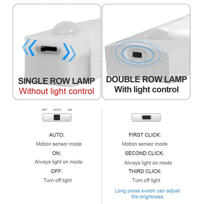 LED Wireless Motion Sensor Light -ShopMallUniverse