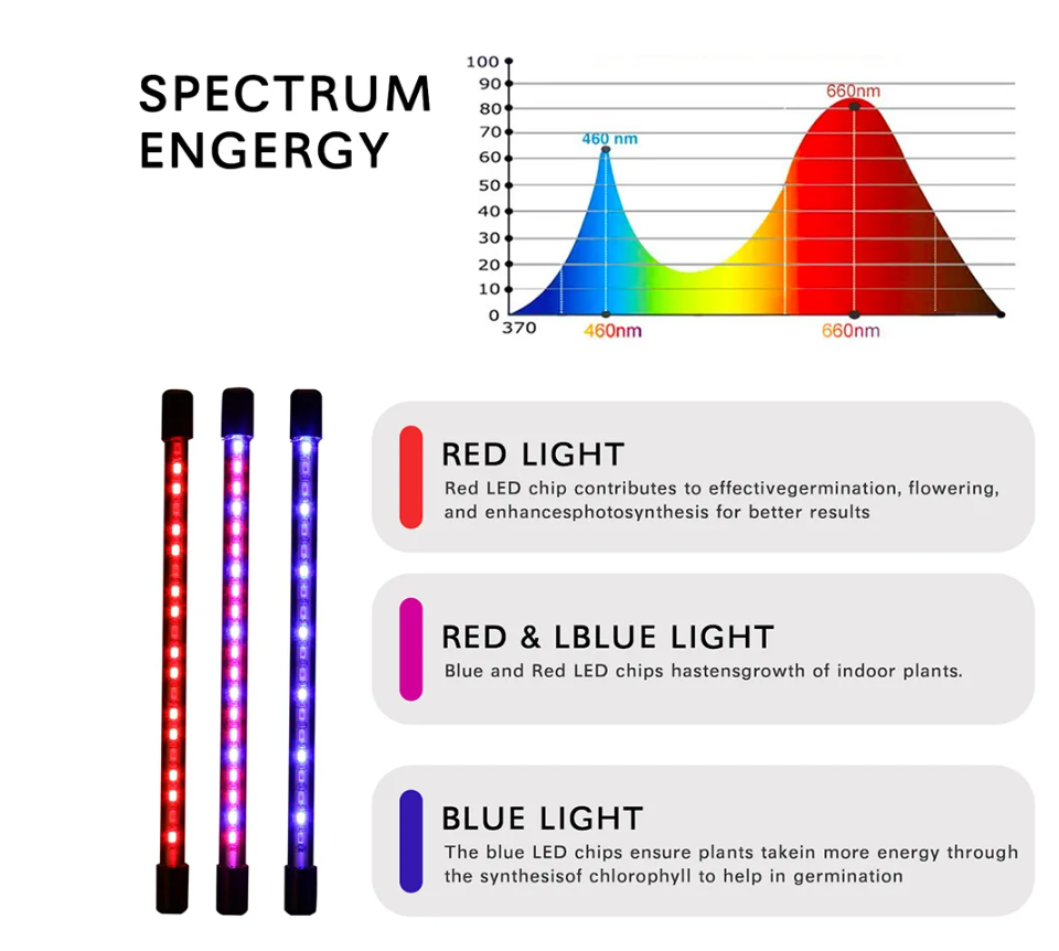 LED Phytolamp Grow Light For Plants - Gardening -ShopMallUniverse